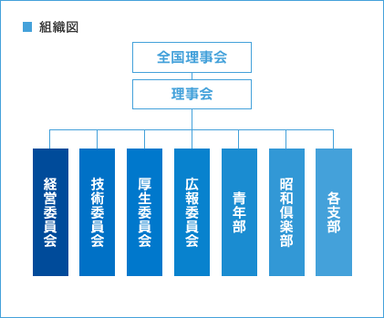 組織図